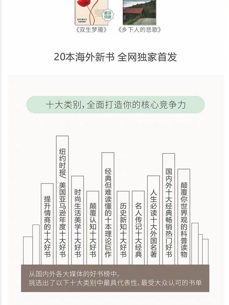 100本經(jīng)典全球有聲好書，頂尖學者強烈推薦！插圖4