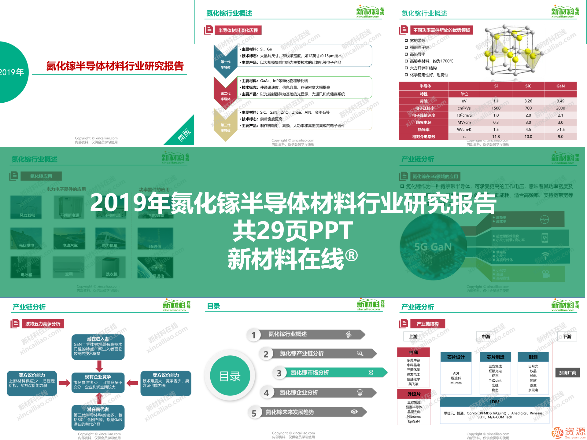 2019年新材料領(lǐng)域重磅100大研究報告之5G行業(yè)關(guān)鍵材料及市場研究報告合集_教程分享插圖4