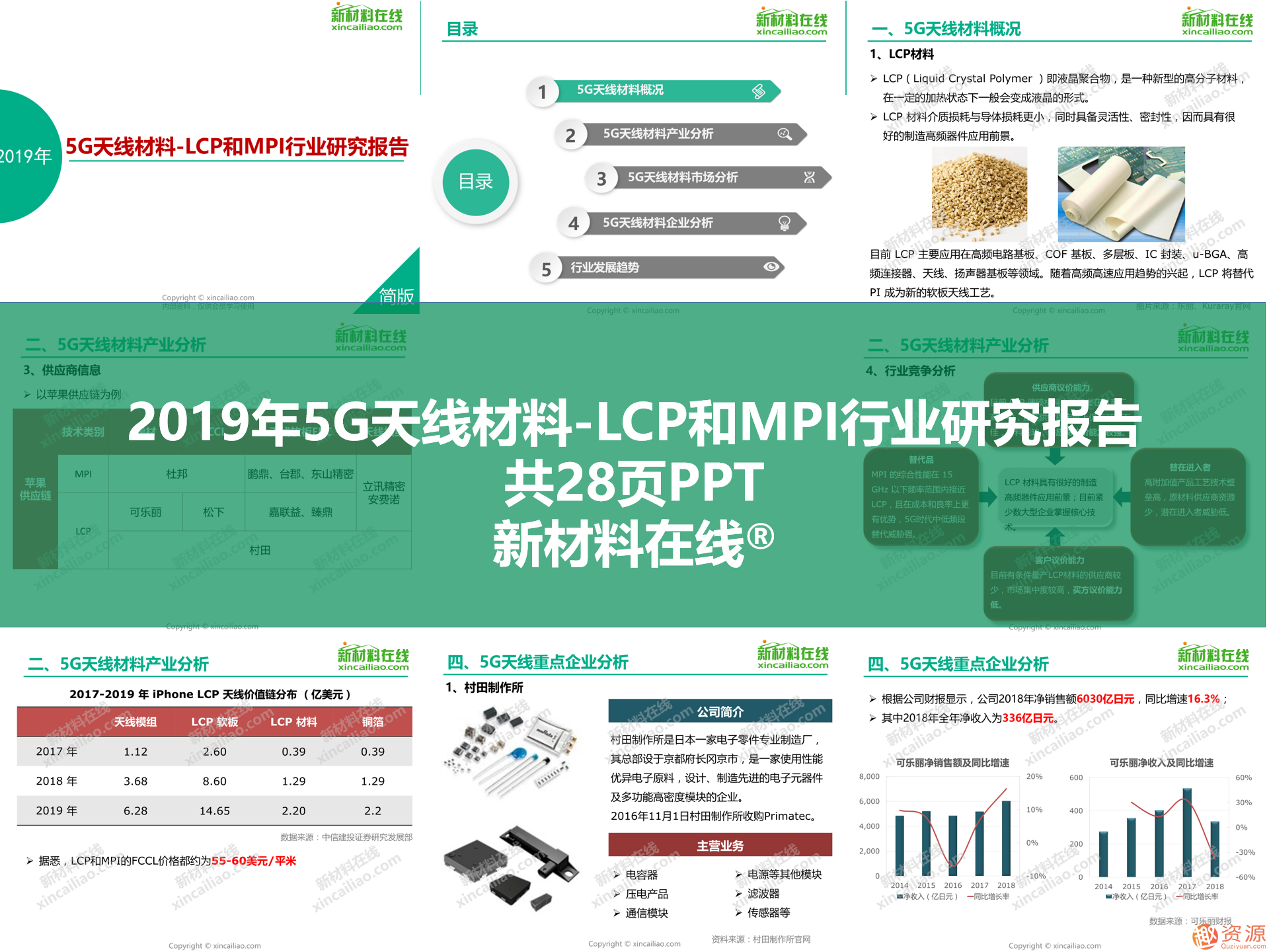 2019年新材料領(lǐng)域重磅100大研究報告之5G行業(yè)關(guān)鍵材料及市場研究報告合集_教程分享插圖2