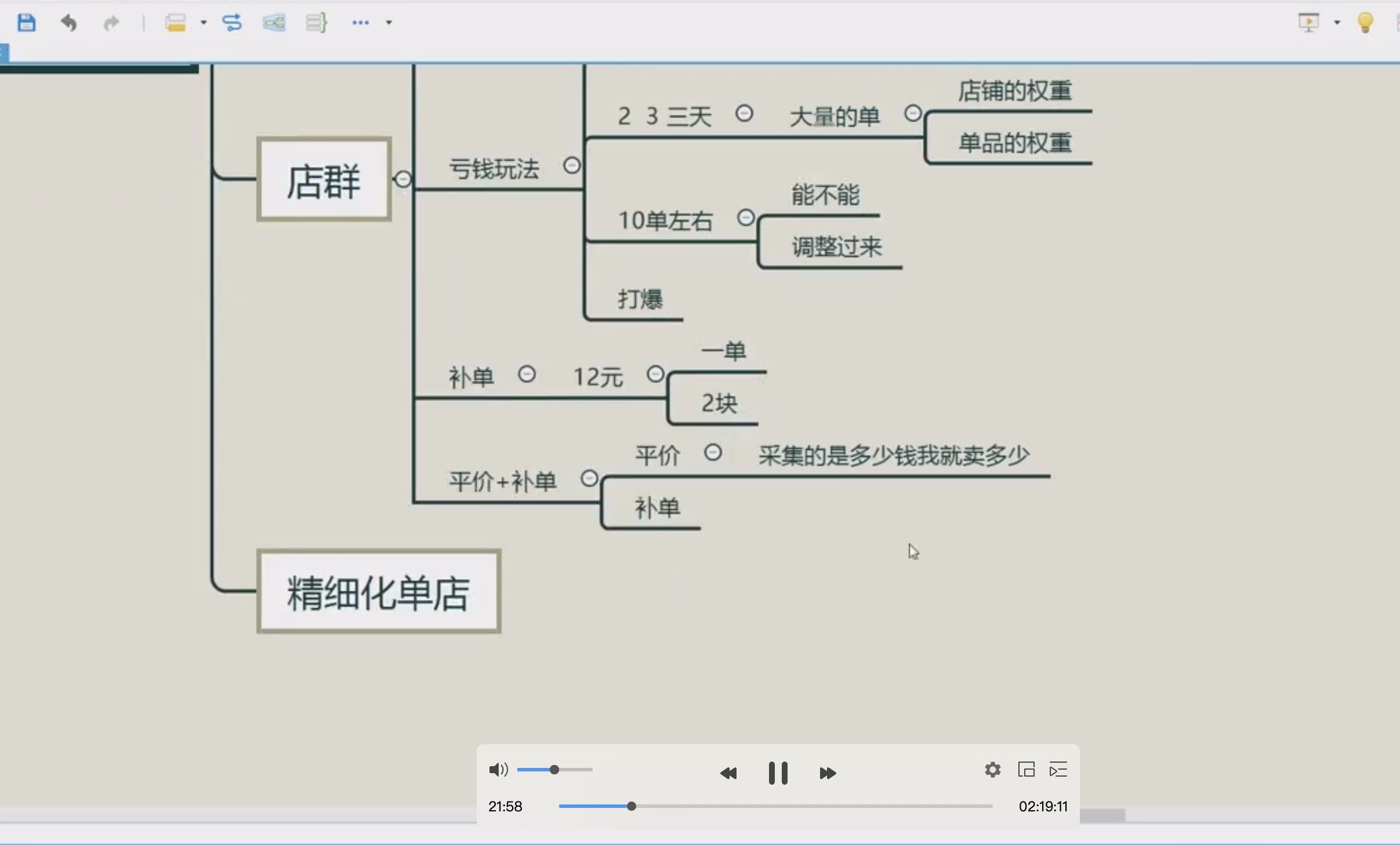 閑魚(yú)獨(dú)家絕密小班課_閑魚(yú)單店日出百單黑搜爆破玩法 百度網(wǎng)盤插圖1