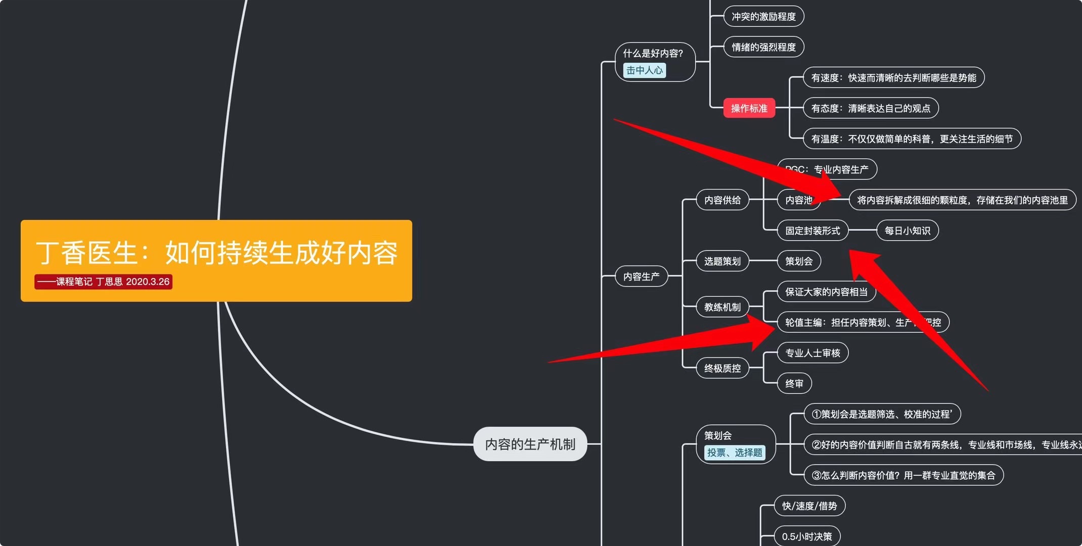 一個(gè)內(nèi)容社區(qū)，怎樣把控內(nèi)容產(chǎn)品？插圖