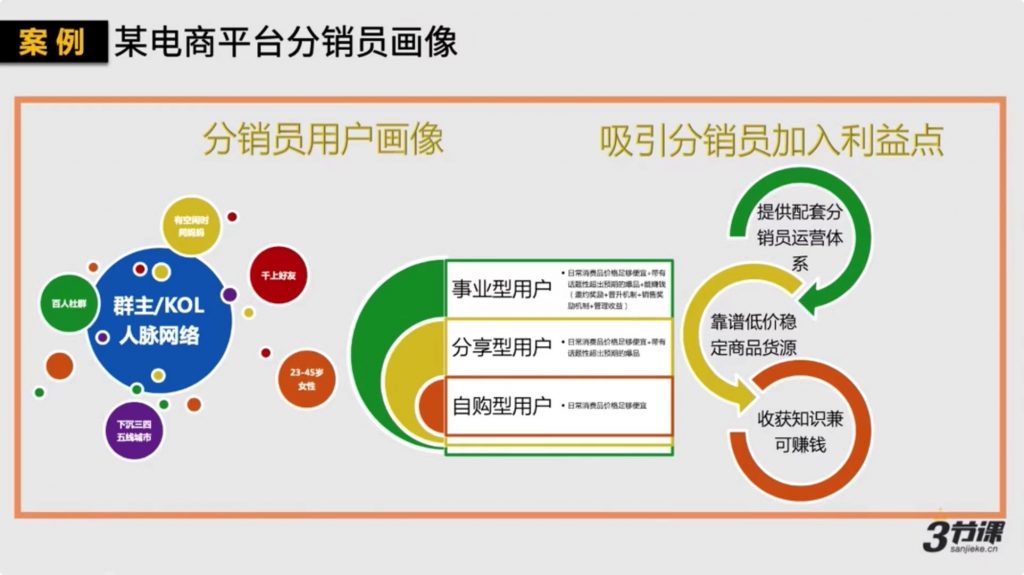 如何打造一個(gè)千萬銷售的社群分銷體系插圖2