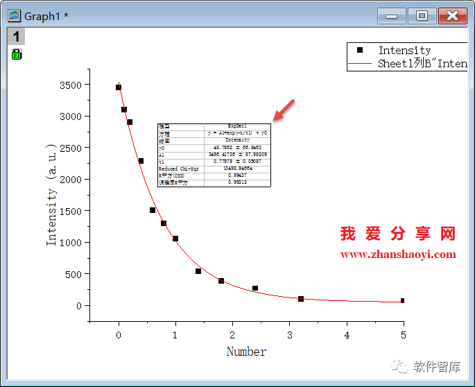 Origin2021如何對數(shù)據(jù)進行非線性曲線擬合？插圖13