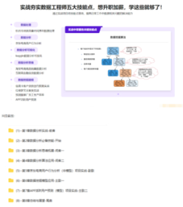 構建數(shù)據(jù)分析工程師能力模型，實戰(zhàn)八大企業(yè)級項目-完結無秘百度網(wǎng)盤插圖