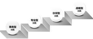 【許林芳】《HRBP的四大實(shí)踐和五大修煉》視頻課百度網(wǎng)盤插圖