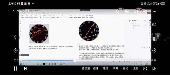 【易學(xué)上新】2.癸亥漫畫命理2023年新手課程19集