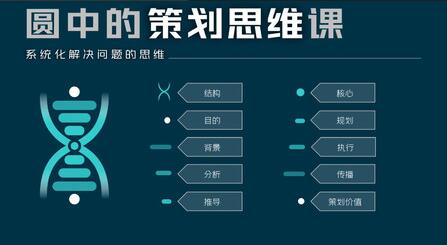 《圓中的策劃思維課》系統(tǒng)化解決問題的思維插圖