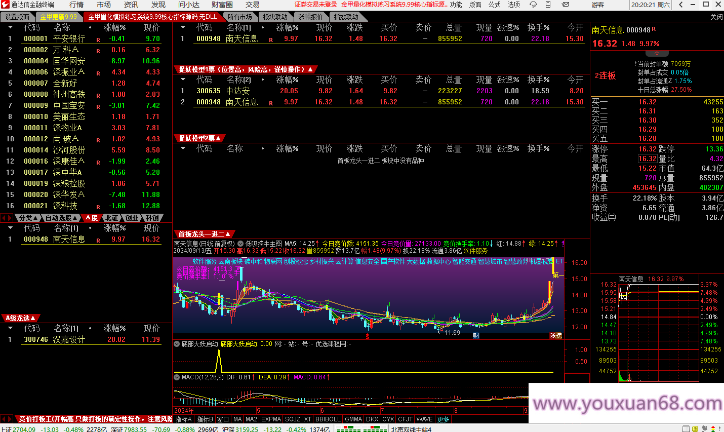 【金甲量化軟件v9.99版系統(tǒng)】核心指標(biāo)無DLL版，非?；鸬囊豢罡們r指標(biāo)系統(tǒng)價值非常高插圖7